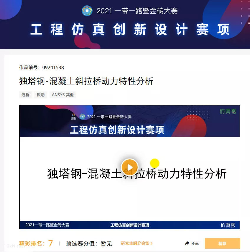 祝贺研究生申奥获得首届“一带一路金砖国家仿真大赛”优秀奖