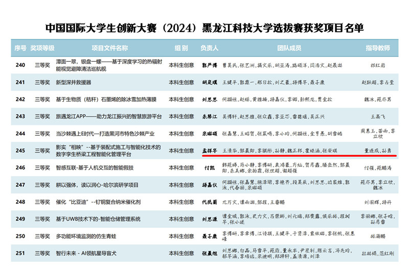 祝贺孟祥宇同学获得中国国际大学生创新大赛2024校赛三等奖