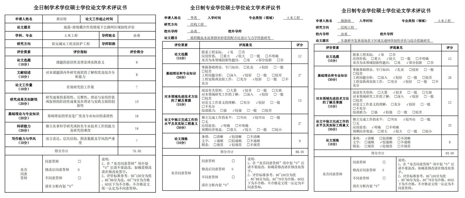 路静涛、黄法铨、李霄学位论文外审顺利通过